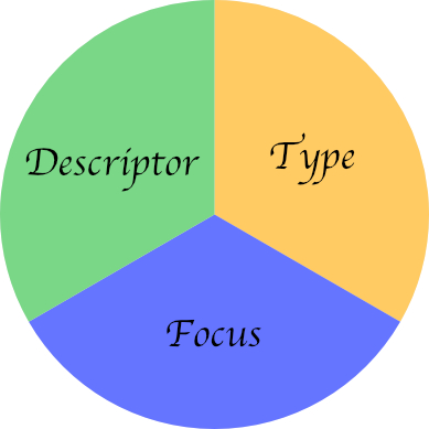 piechart